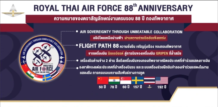 ครบรอบ 88 ปี
